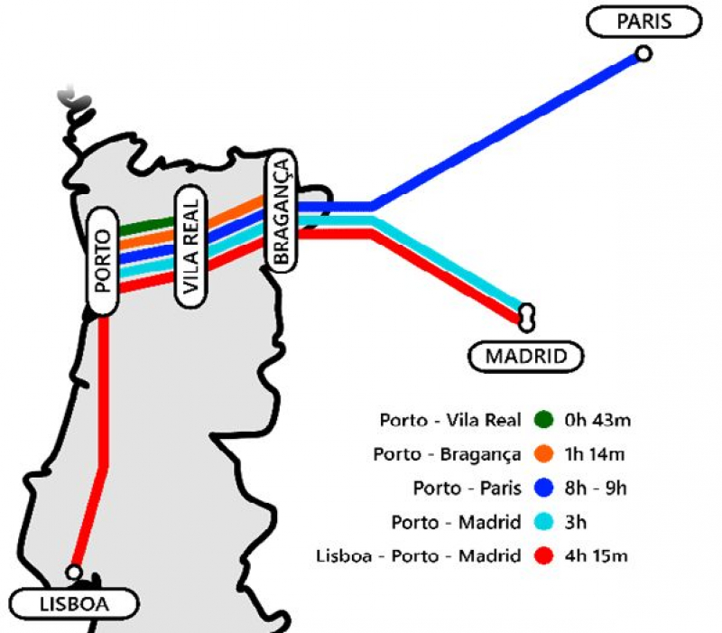 Linha ferroviária transmontana nas conclusões da Cimeira Ibérica